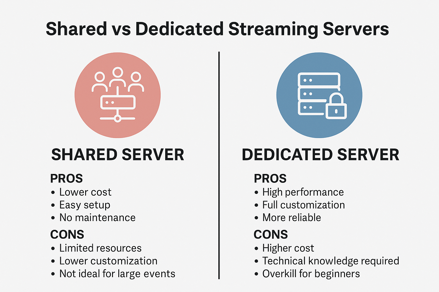 Shared vs Dedicated Streaming Servers: What You Should Know Before You Go Live
