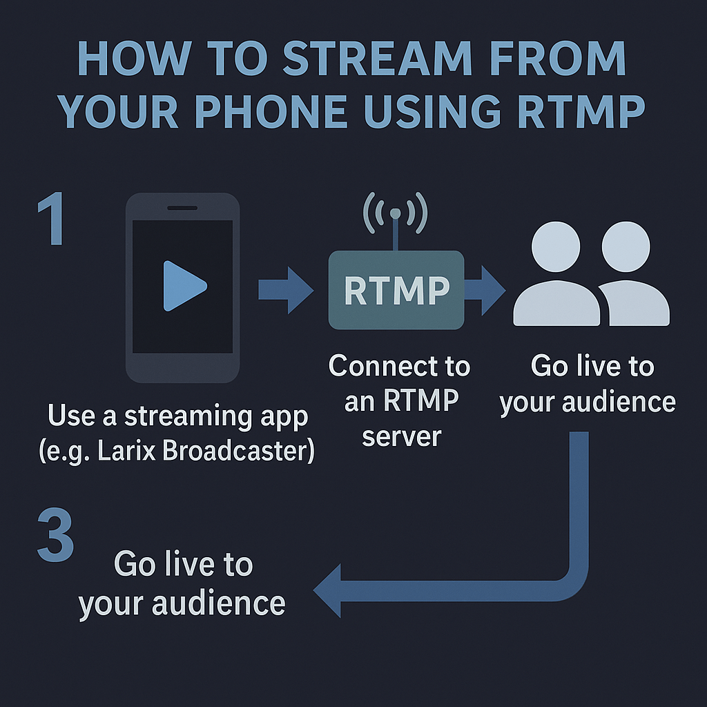How to Stream From Your Phone Using RTMP